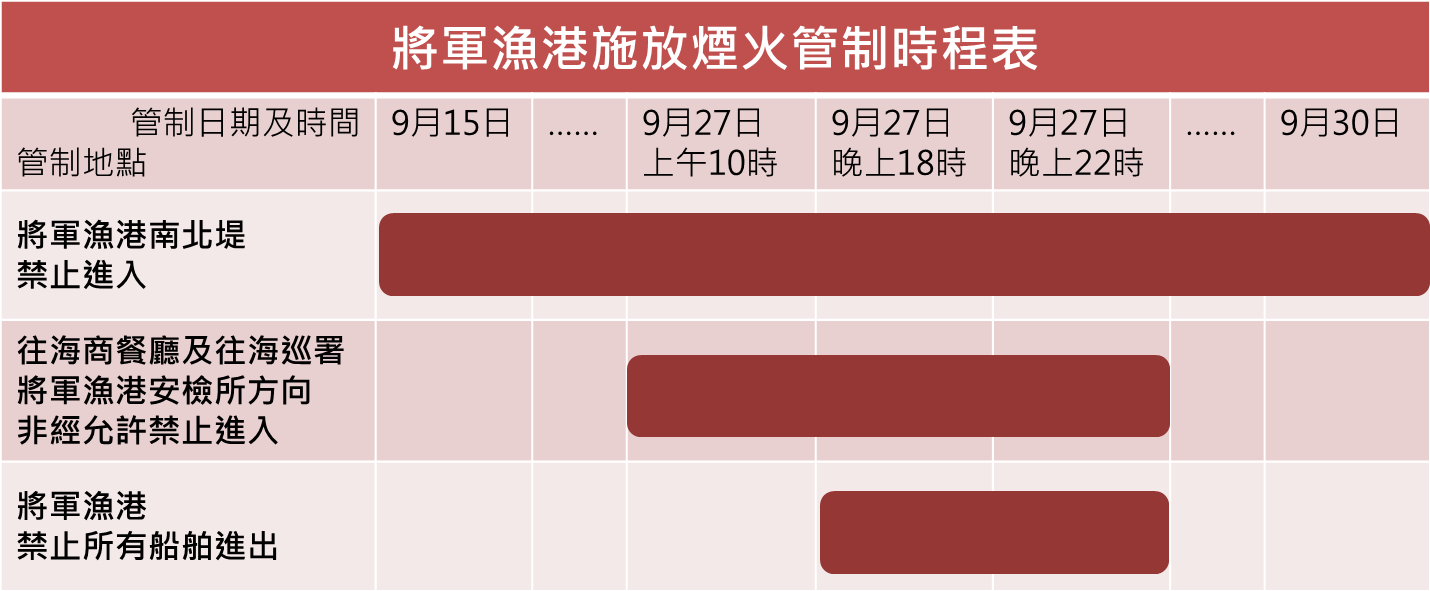 為國慶焰火暖身 9月27日將軍火音樂節將加映15分鐘花火秀 3 thumbnail_將軍漁港施放煙火管制時程表