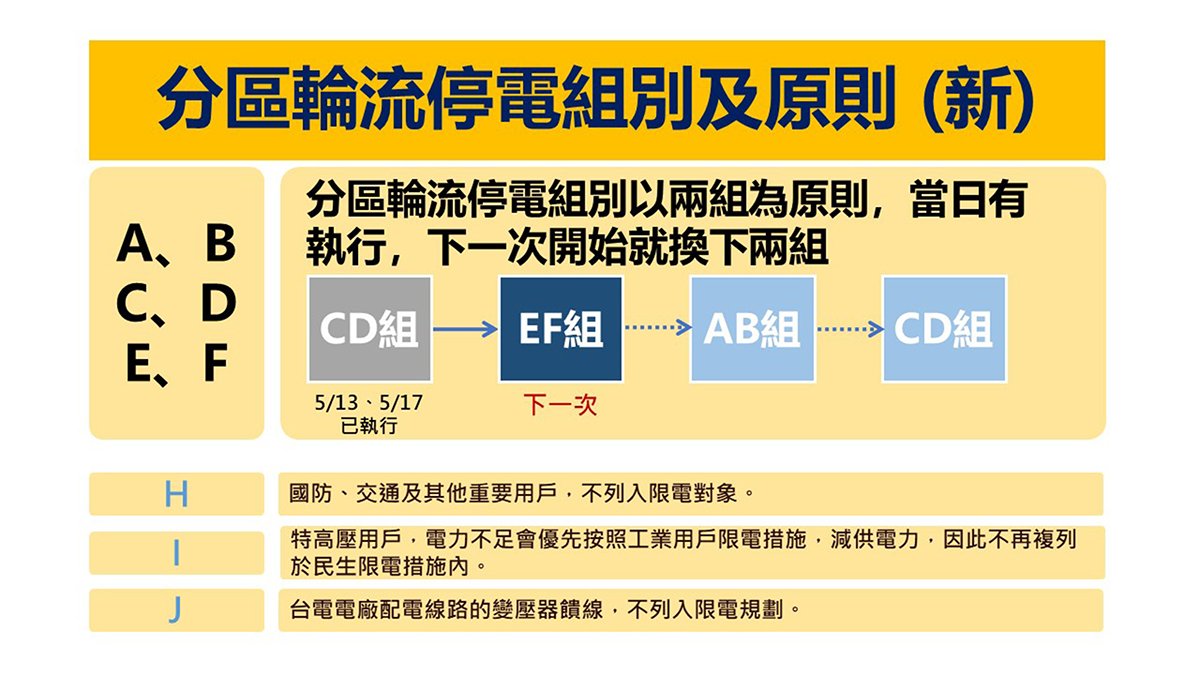 台電預估再破5月紀錄 供電顯示黃燈 台電呼籲共同節電 2 1621314064161