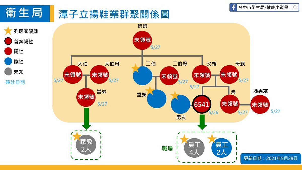 潭子鞋業關係圖