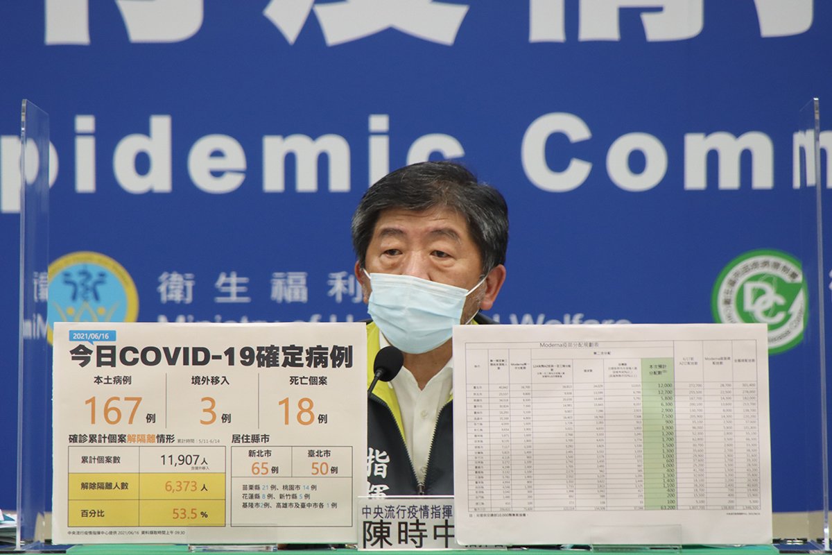 16日新增170例 本土167+境外3例 新增18例死亡 3 0616 3