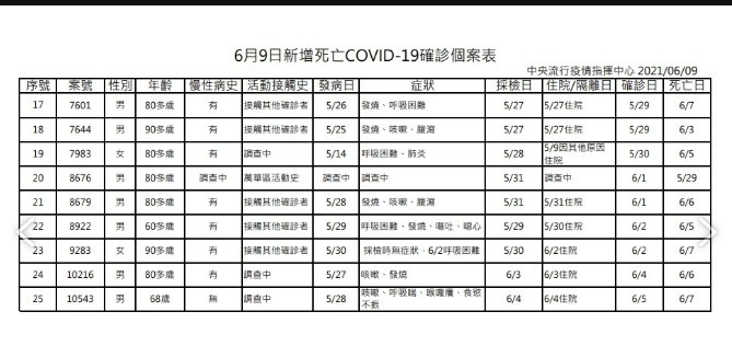 9日新增274例本土+1例境外移入新增25例死亡 7 1623219505786