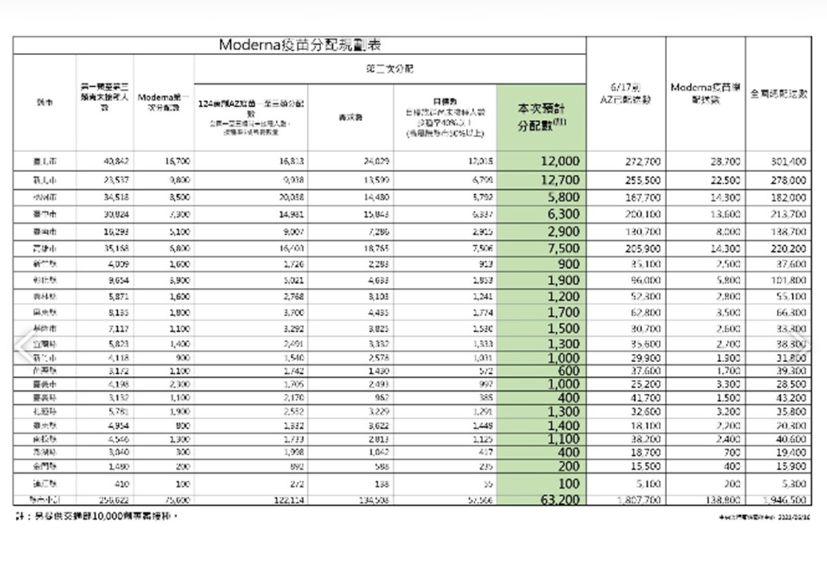 16日新增170例 本土167+境外3例 新增18例死亡 4 1623823644546