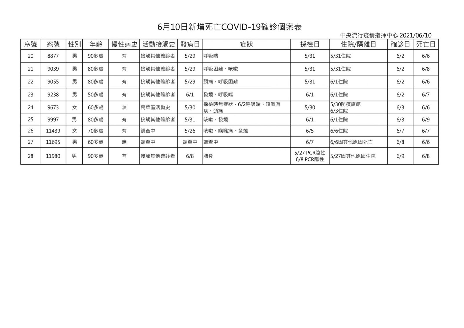 10日新增本土263例 3例境外 新增28人死亡 8 610COVID 19 1 scaled
