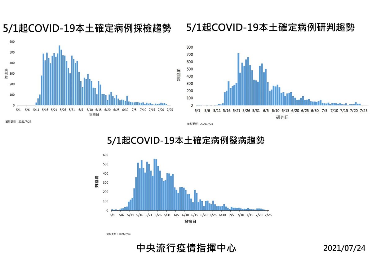 02 210724EIC3合1