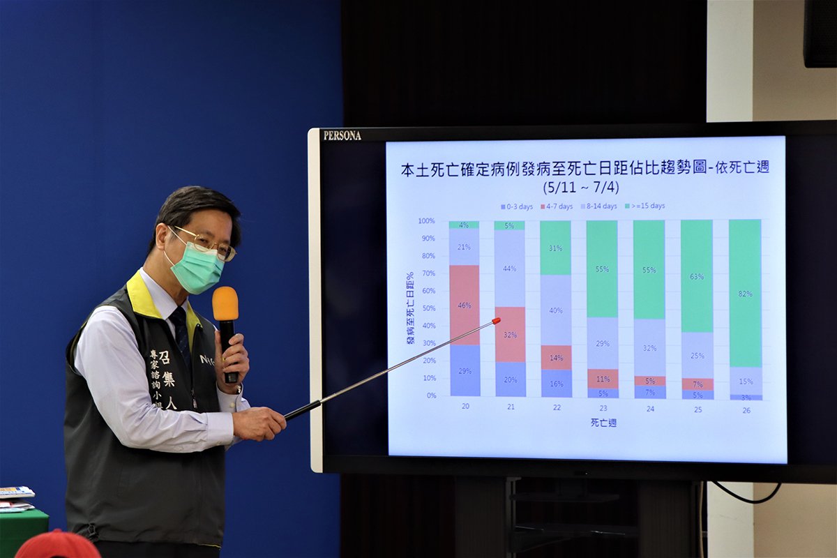 5日新增31例28例本土及3例境外移入另新增1例死亡 3 0705 13