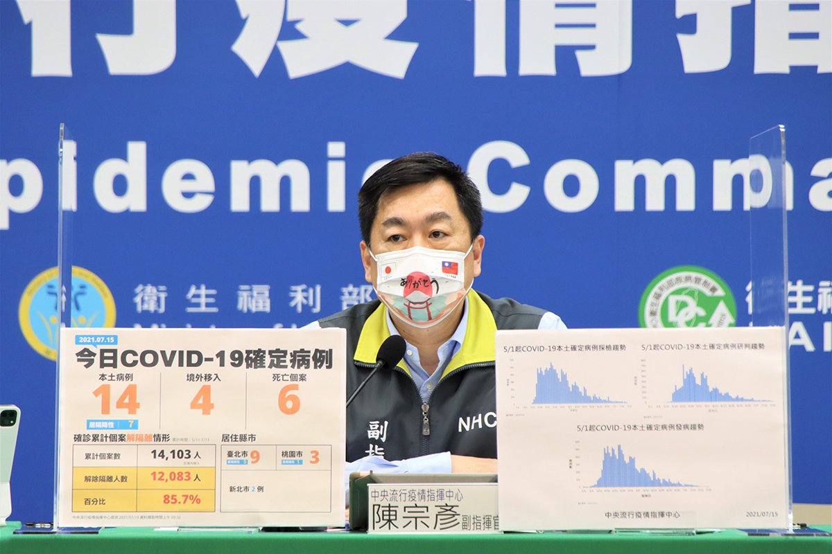 15日新增18例 分別為14例本土及4例境外移入 新增6例死亡 1 0715 2