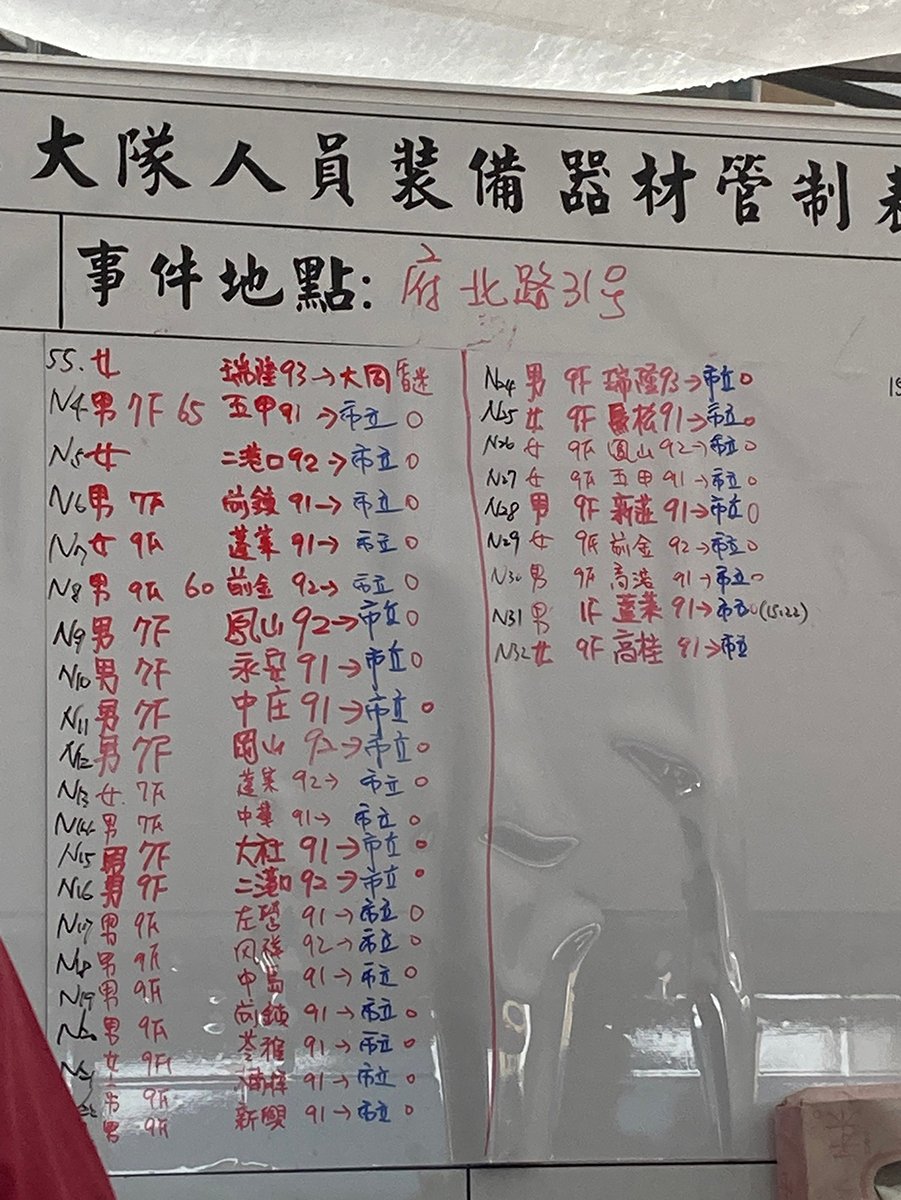 高雄市鹽埕區住商混合大樓城中城火警 造成46人死亡41人受傷 5 S 11264097