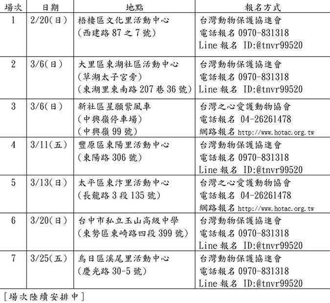 活動場次及報名方式