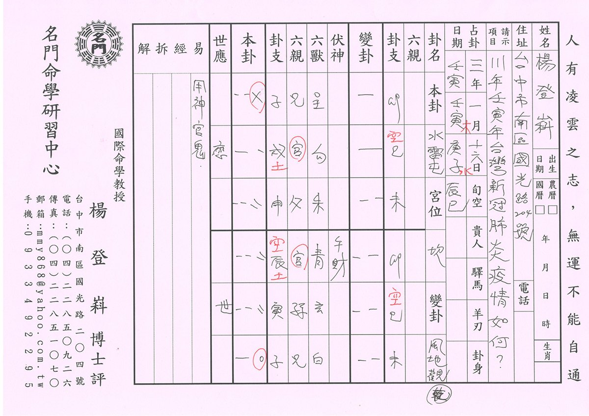 111年歲次壬寅年新冠肺炎，臺灣疫情如何？易經卜卦得「水雷屯」變「風地觀」。