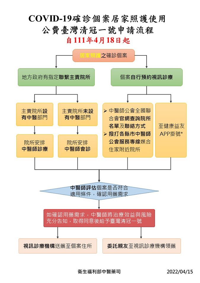 12 公費臺灣清冠一號申請流程居家照護 民眾版0415