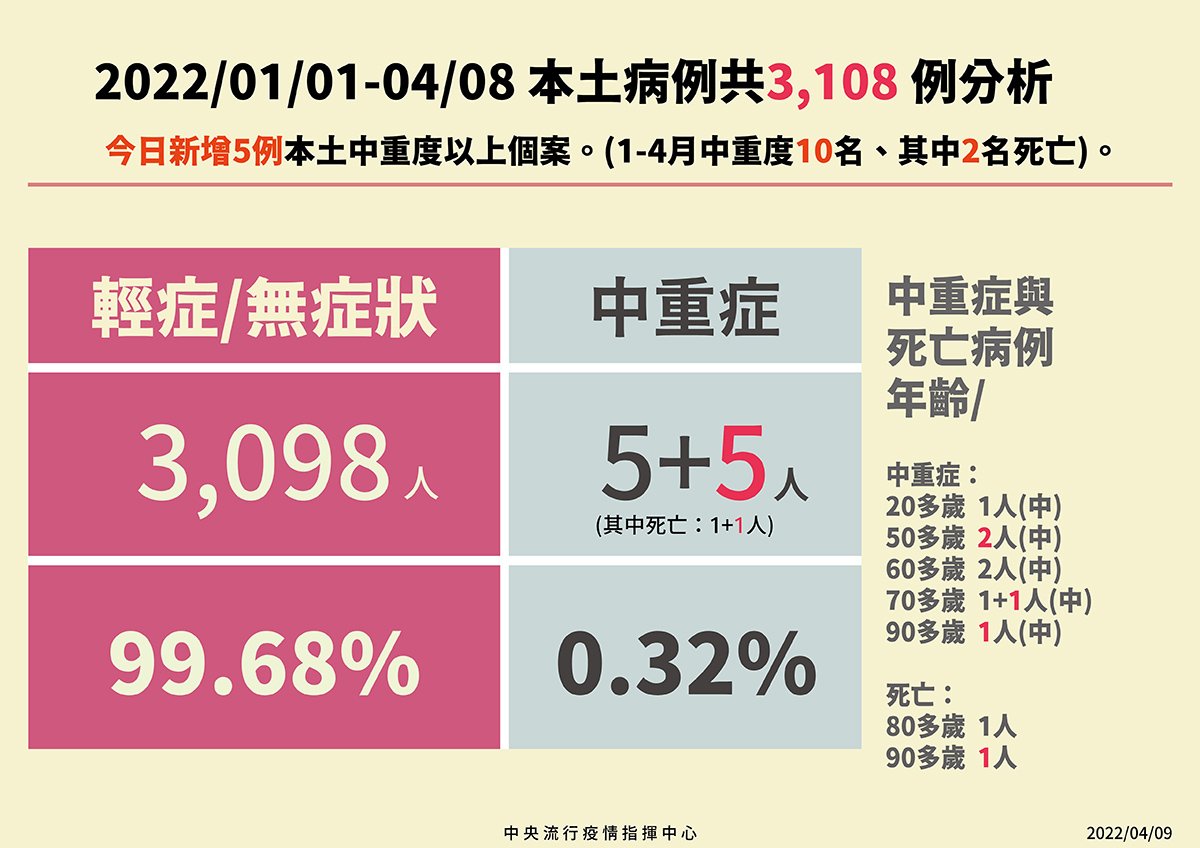 4 0409本土病例分析