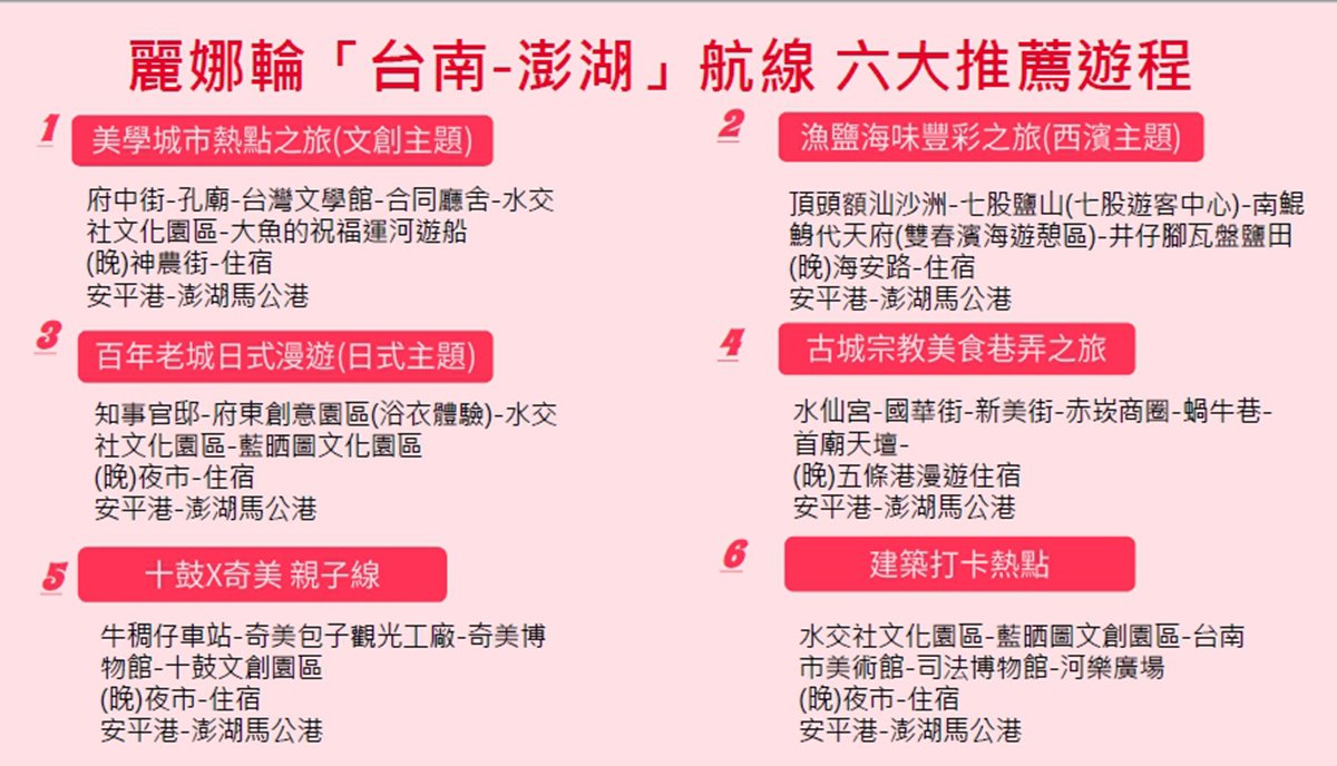 20230419新聞稿照片 麗娜輪「臺南 澎湖航線」0503開航 5 六大推薦遊程