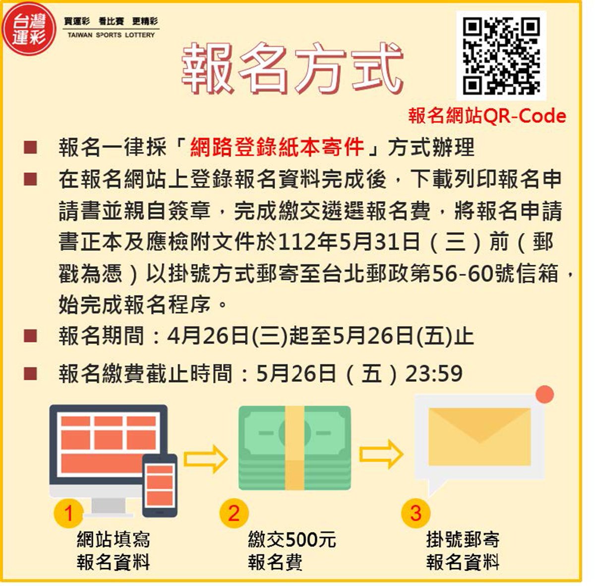 運動彩券經銷商遴選4/26開始接受報名超過4,000名正、備取經銷商 1 3
