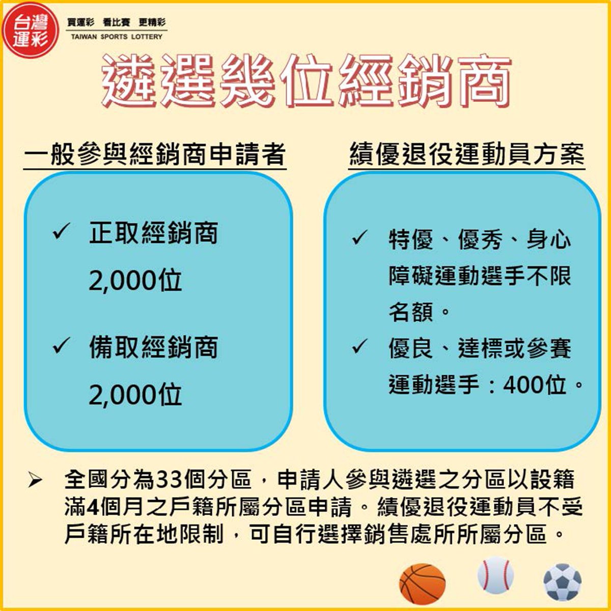 附件三 經銷商遴選懶人包