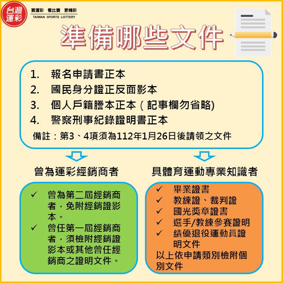 附件三 經銷商遴選懶人包2