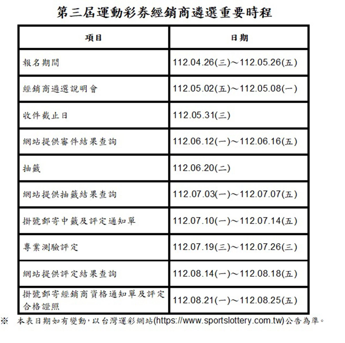 附表一 第三屆經銷商連選重要時程