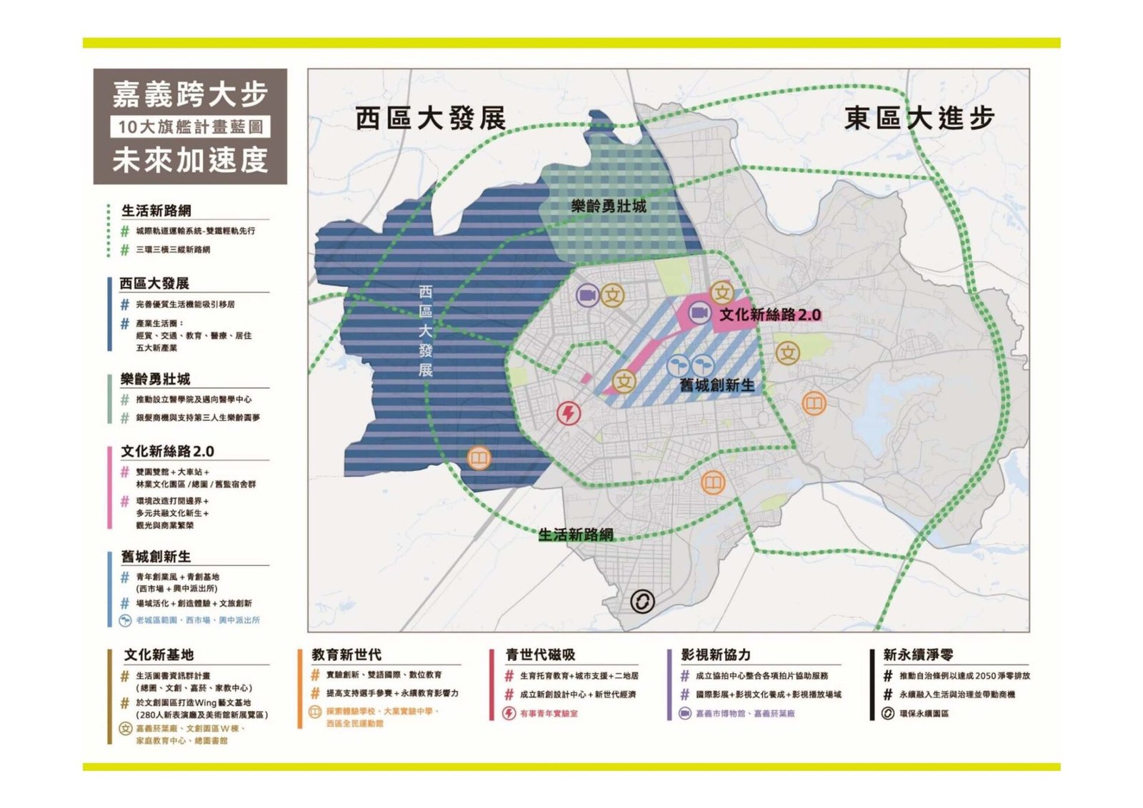 0 十大旗艦計畫 0
