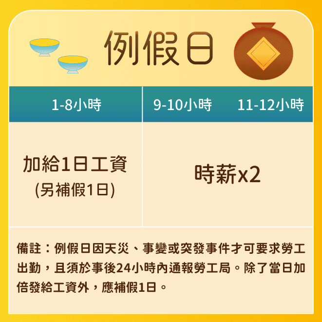 1130610端午連假出勤 3
