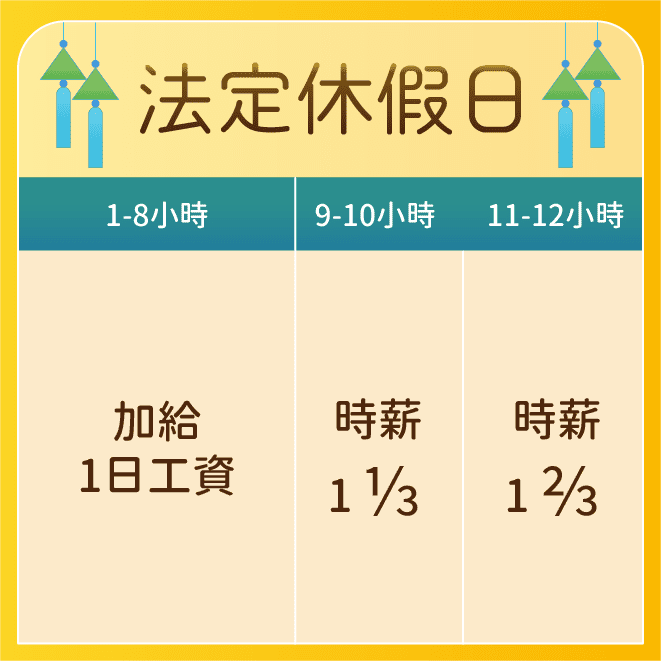 1130610端午連假出勤 4
