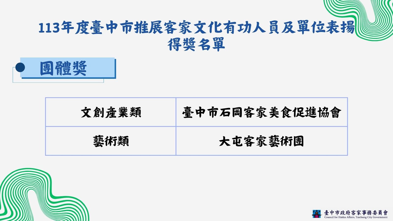 表彰客家文化推動人士! 中市第二屆推展客家有功人員得獎名單出爐 1 113年度臺中市推展客家文化有功人員及單位表揚得獎名單團體獎