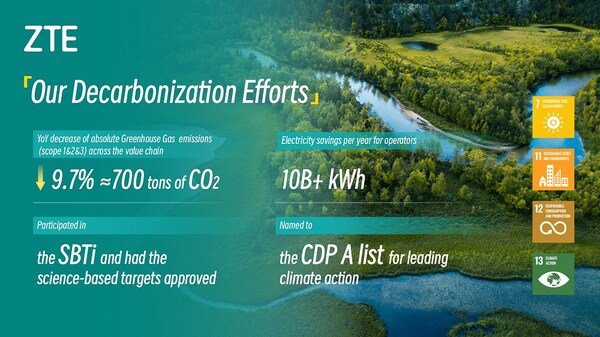 1 Our Decarbonization Efforts 2