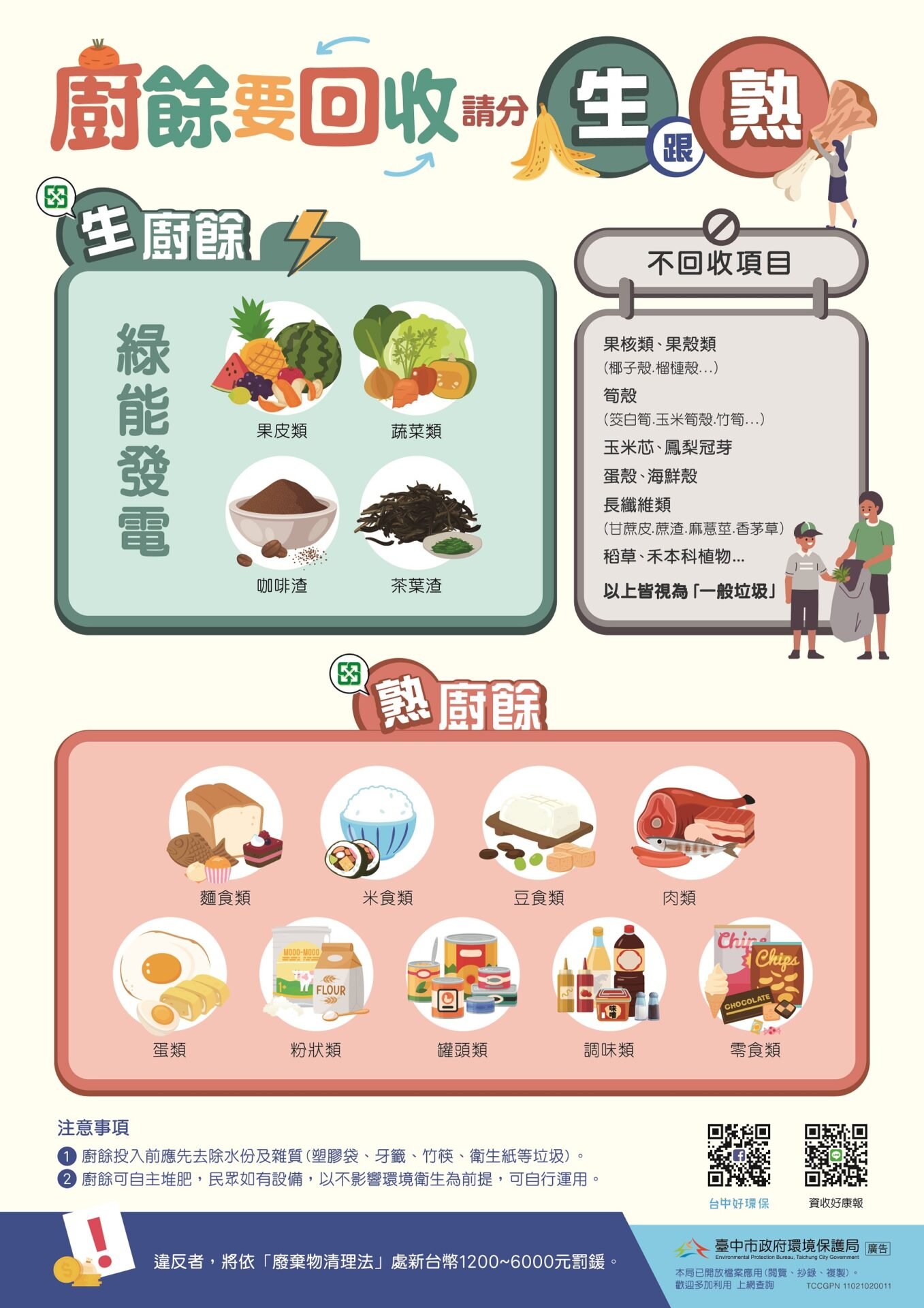 中市持續辦理垃圾破袋檢查 籲民眾落實資源回收 1 0