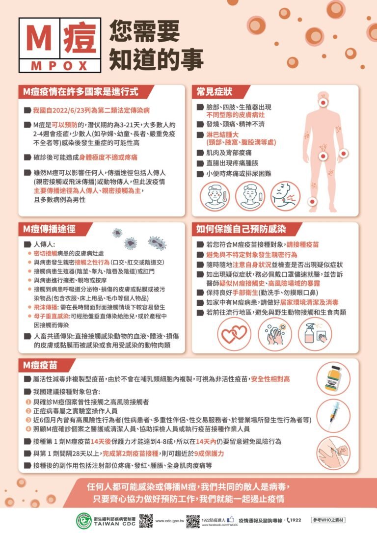 響應世界愛滋日　嘉市衛生局呼籲高風險族群接種2劑M痘疫苗提升保護力 – 民生電子報