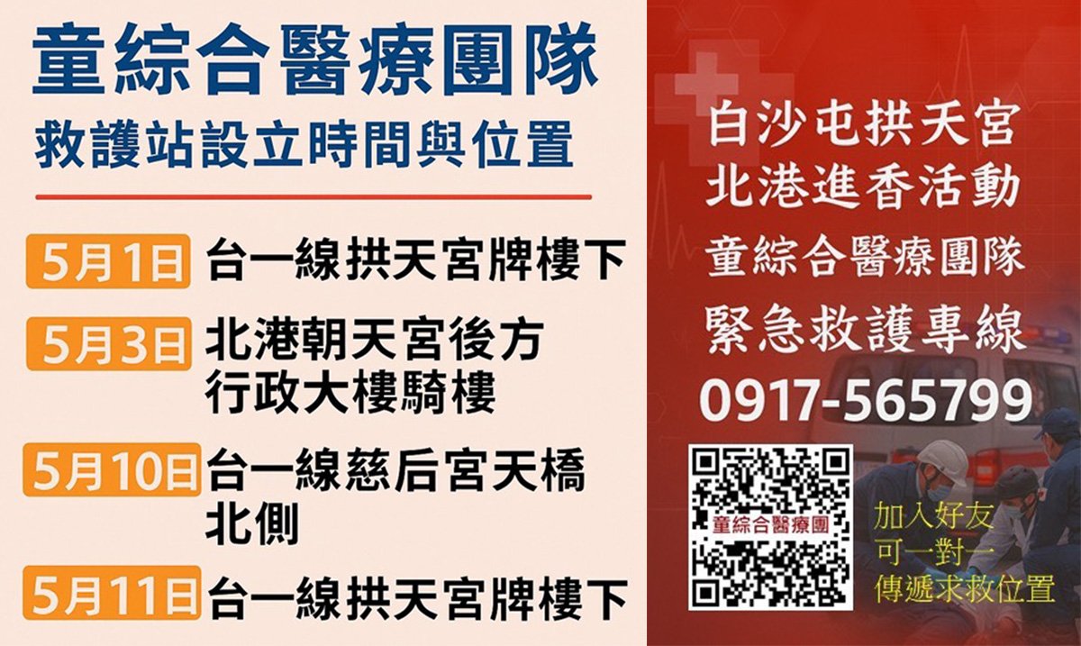 香燈腳破32萬人!童綜合醫院13年不缺席 醫療團隊日夜守護白沙屯媽祖進香 3 tongzongheyiliaotuanduishezhijiuhuzhandingdiansich