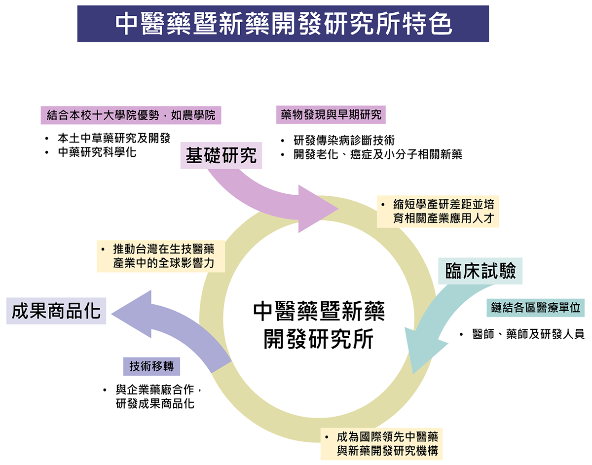 興大攜手中部醫療體系 打造中醫藥與創新藥物AI研發平台 2