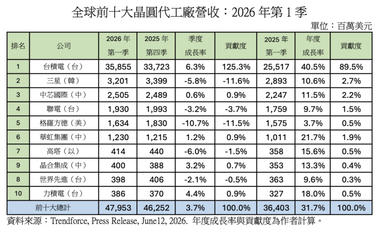 quanqiuqianshidajingyuandaigongchangyingshou2026ni