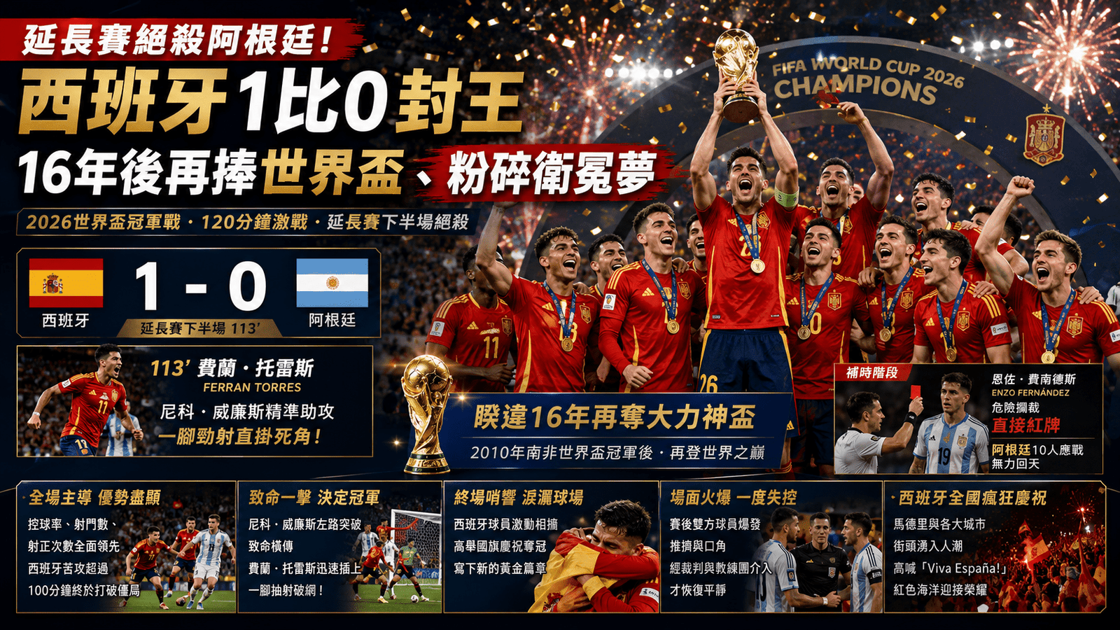 延長賽一擊致命!西班牙1比0斬斷阿根廷連霸夢 16年後再捧大力神盃 1 chatgptimage2026nian7yue20rishangwu105647